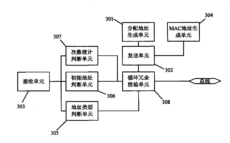 Automatic addressing method for air conditioning system and air conditioning controller