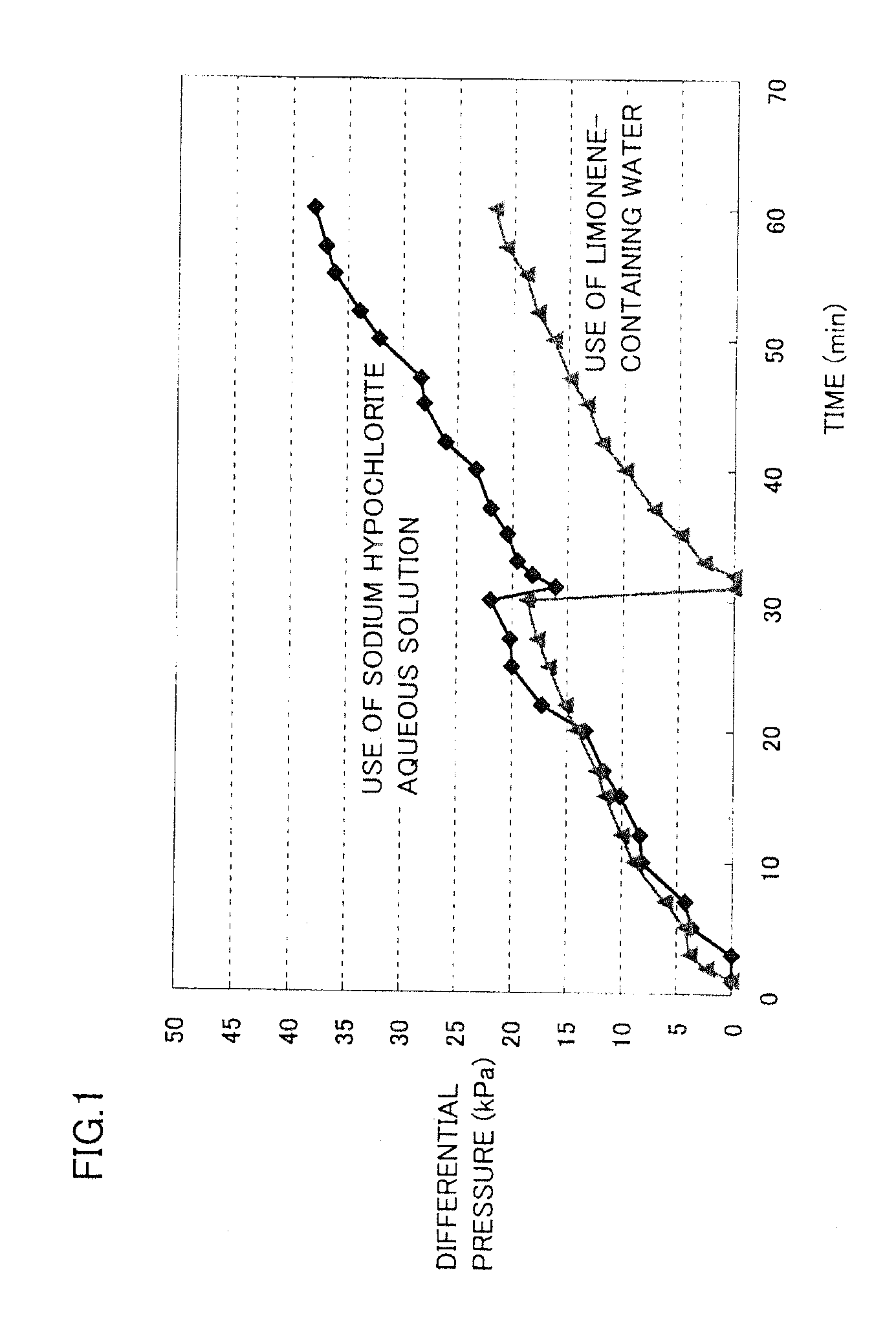 Cleaning method for filtration membrane and membrane filtration apparatus