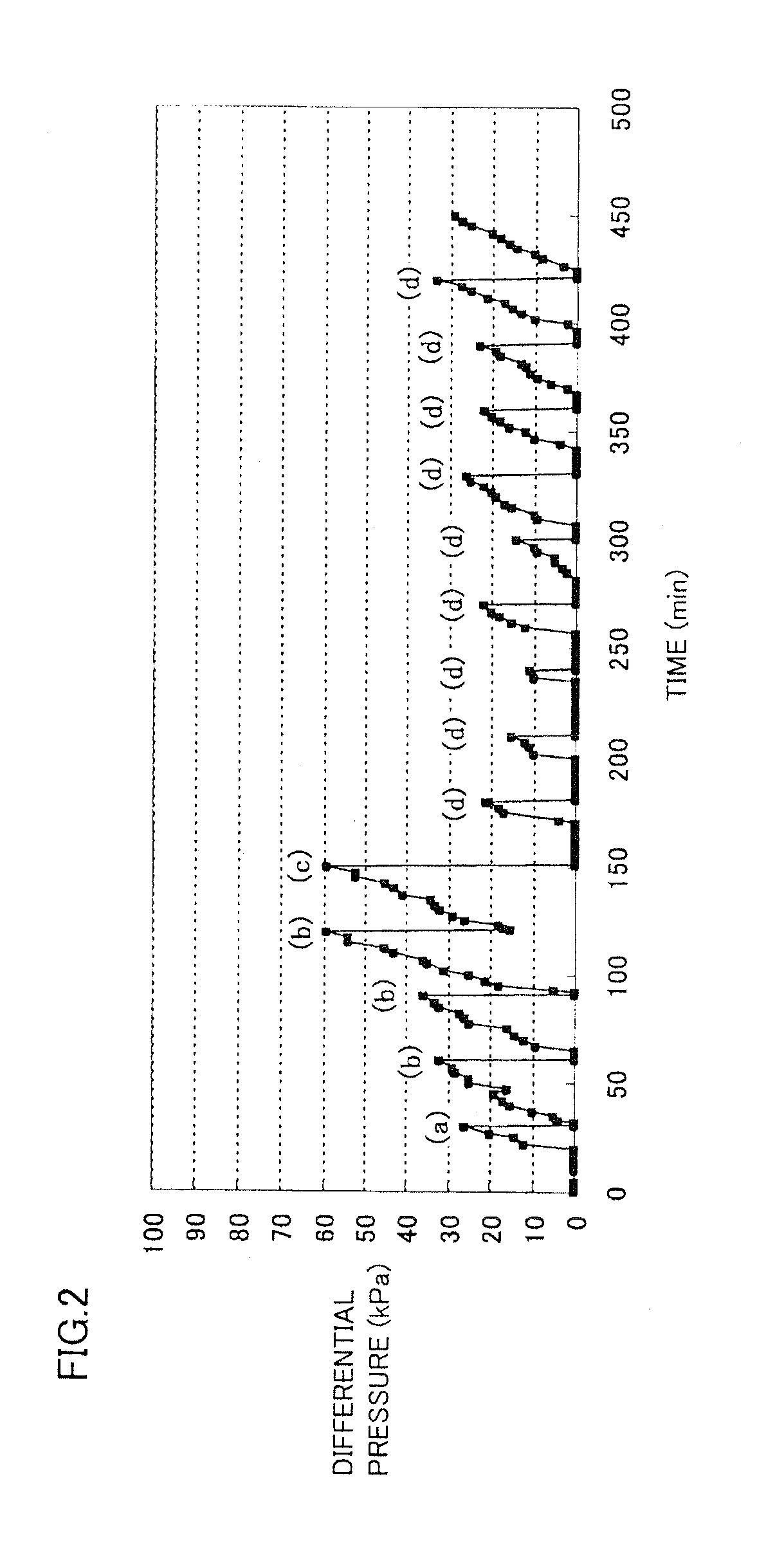 Cleaning method for filtration membrane and membrane filtration apparatus