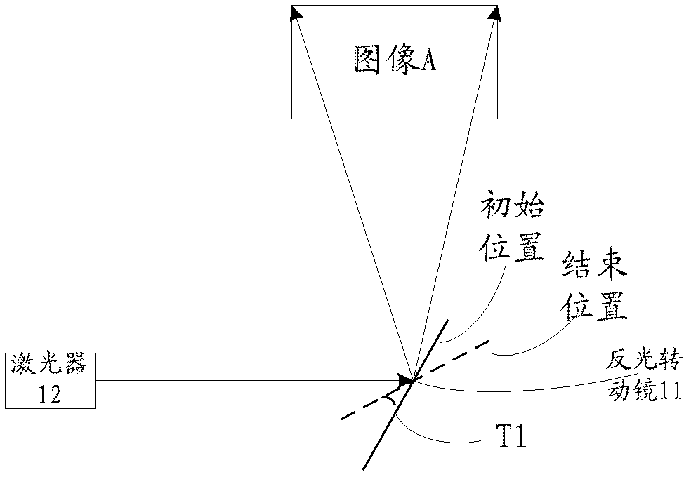 Laser scanning system, apparatus and method