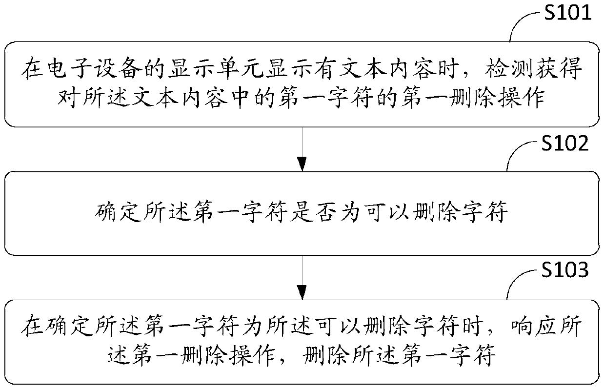 An information processing method and electronic device