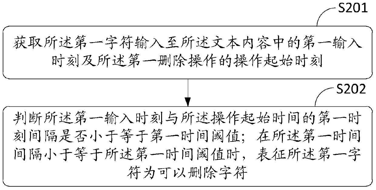 An information processing method and electronic device