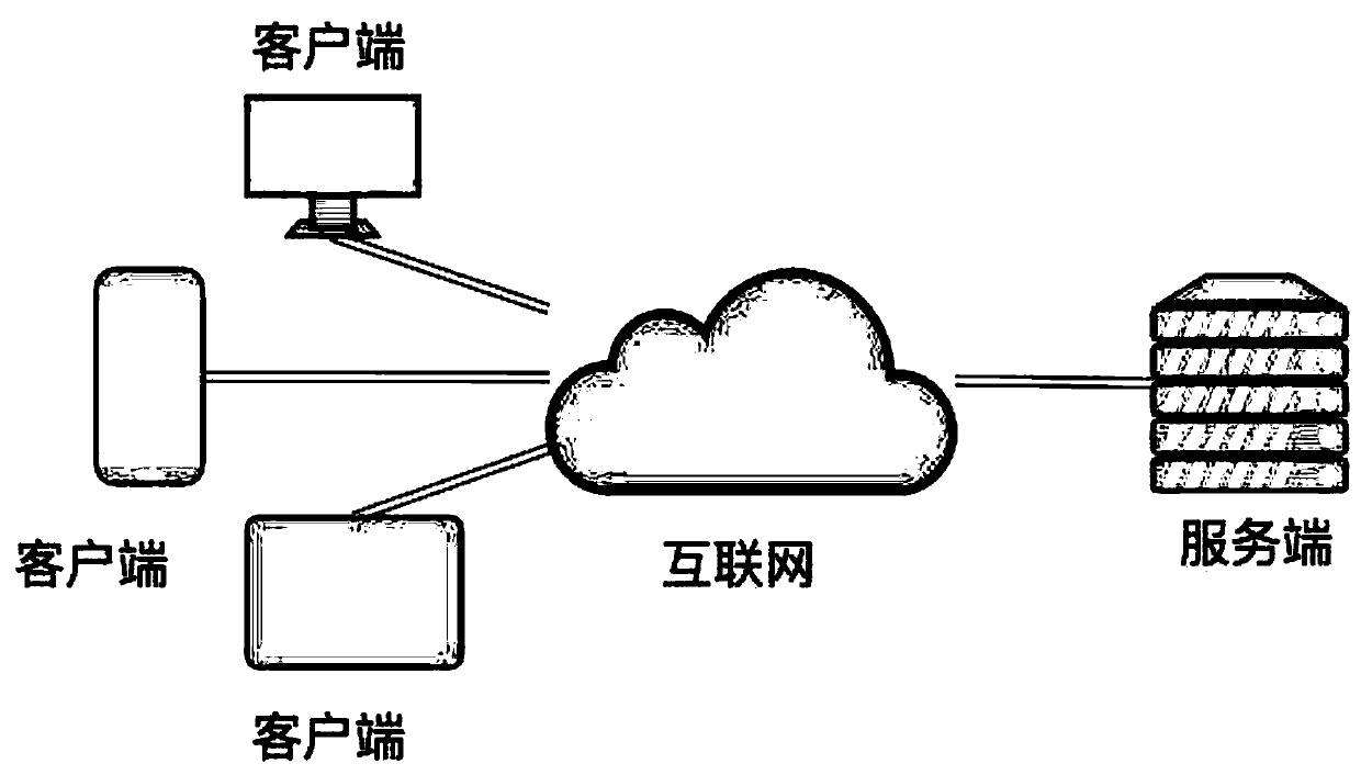 Rapid psychological adjustment intelligent system based on deep learning