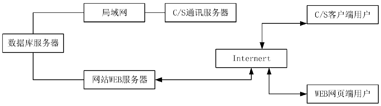 Rapid psychological adjustment intelligent system based on deep learning