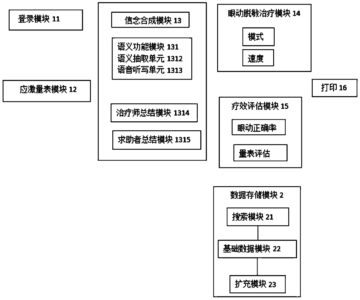 Rapid psychological adjustment intelligent system based on deep learning