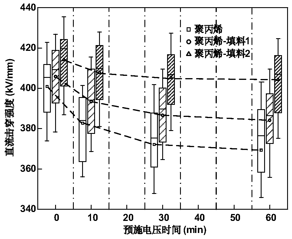 Polypropylene cable material under polarity inversion working condition, and preparation method and application of polypropylene cable material