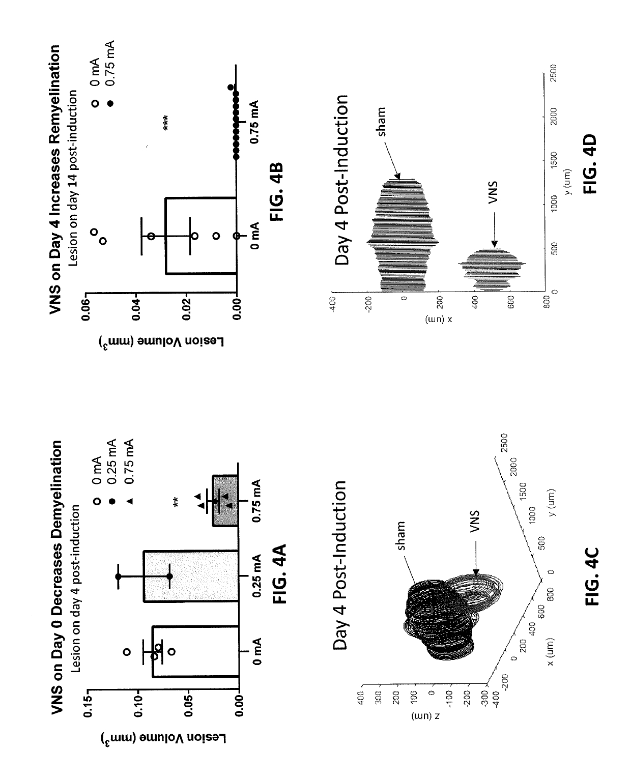 Vagus nerve stimulation to treat neurodegenerative disorders