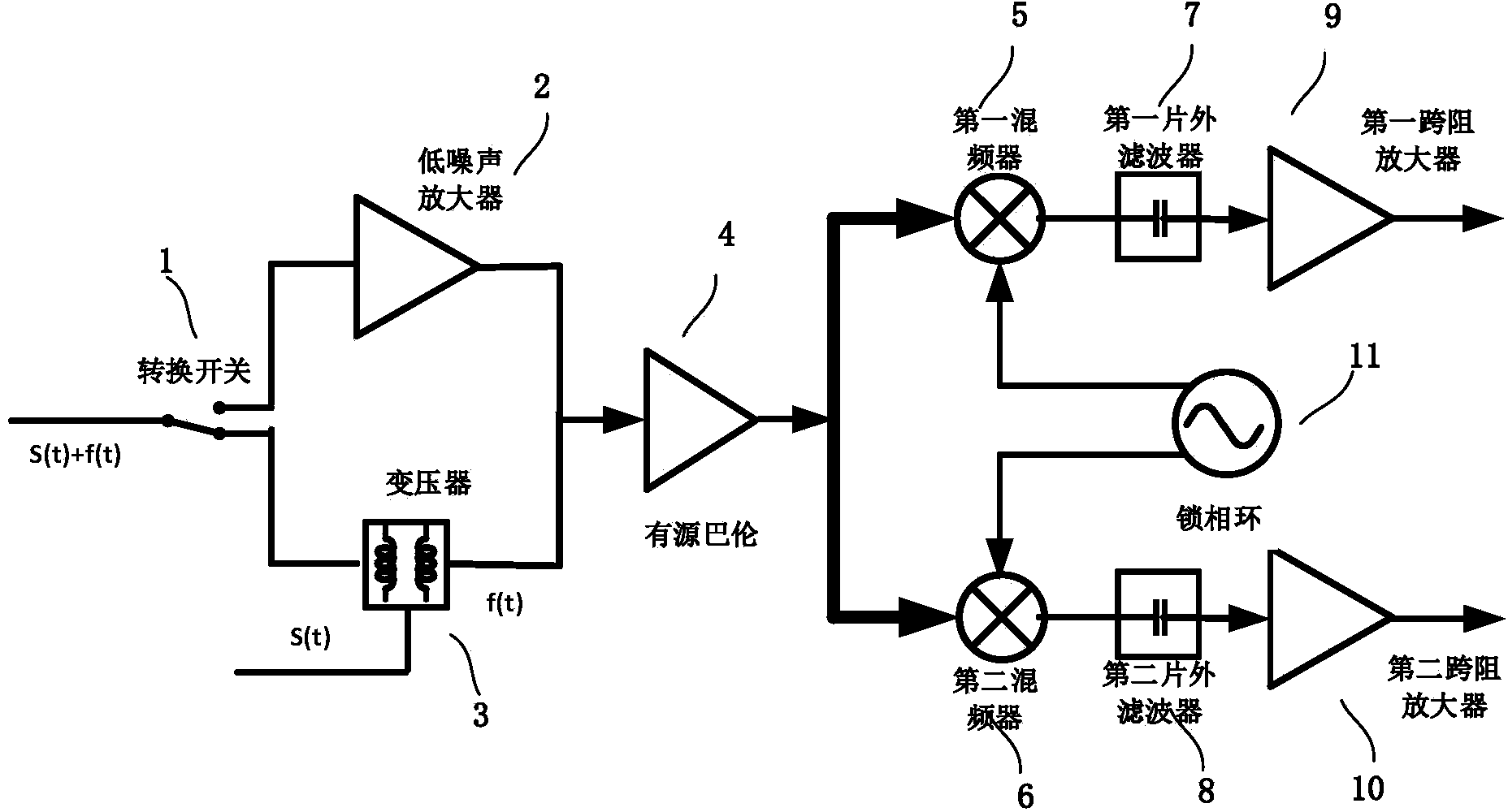 Transformer with self interference signal offsetting function and ultrahigh frequency radio frequency identification device (RFID) receiver front end based on same