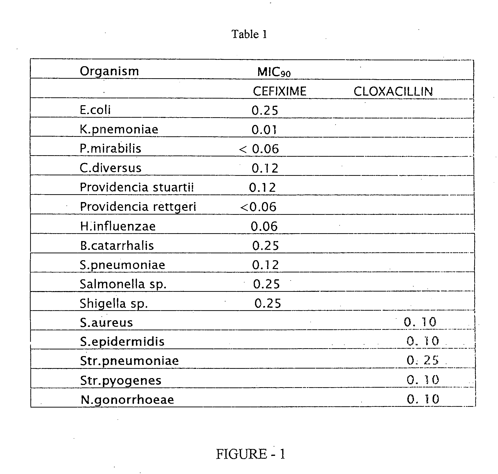 Synergistic antibacterial formulation and to a method of making the same