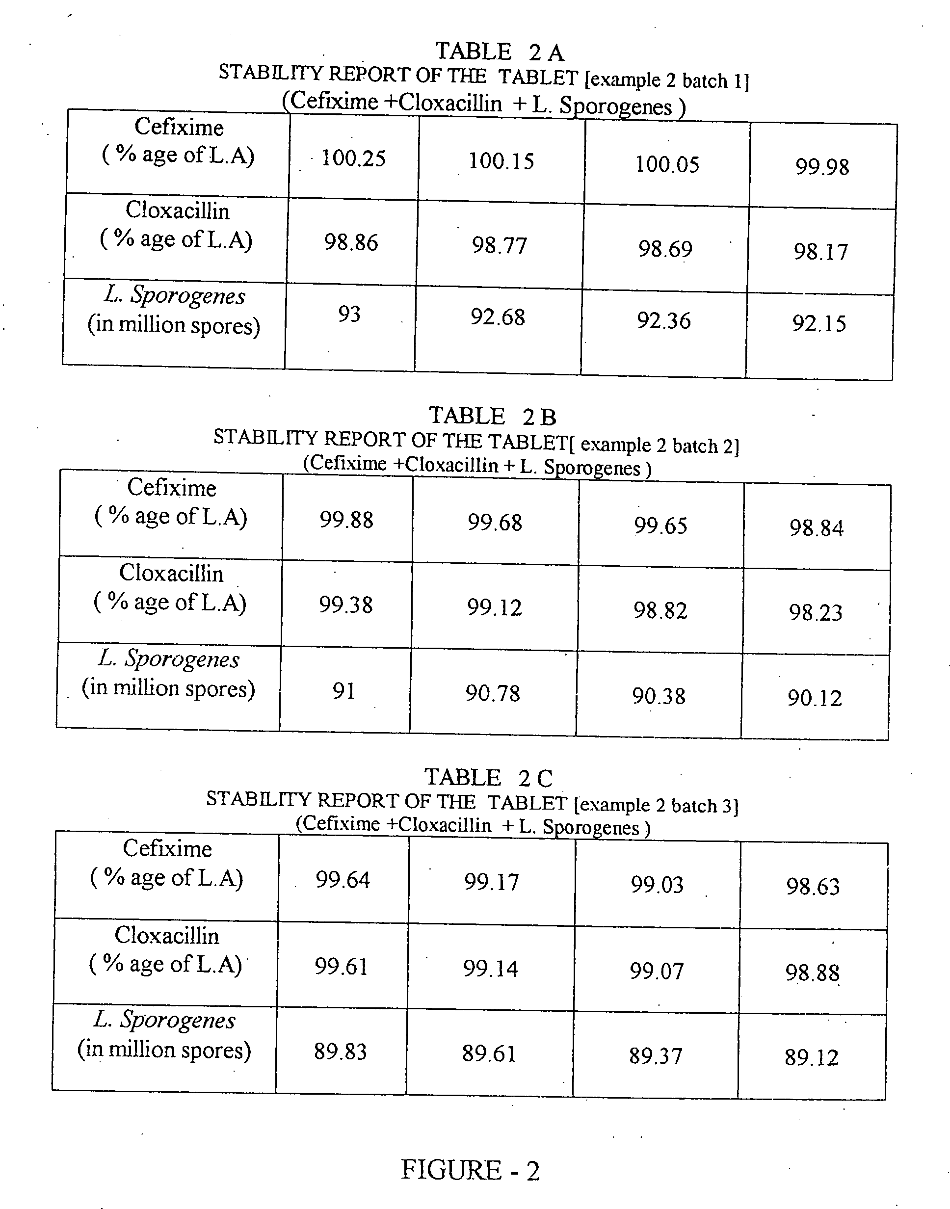 Synergistic antibacterial formulation and to a method of making the same