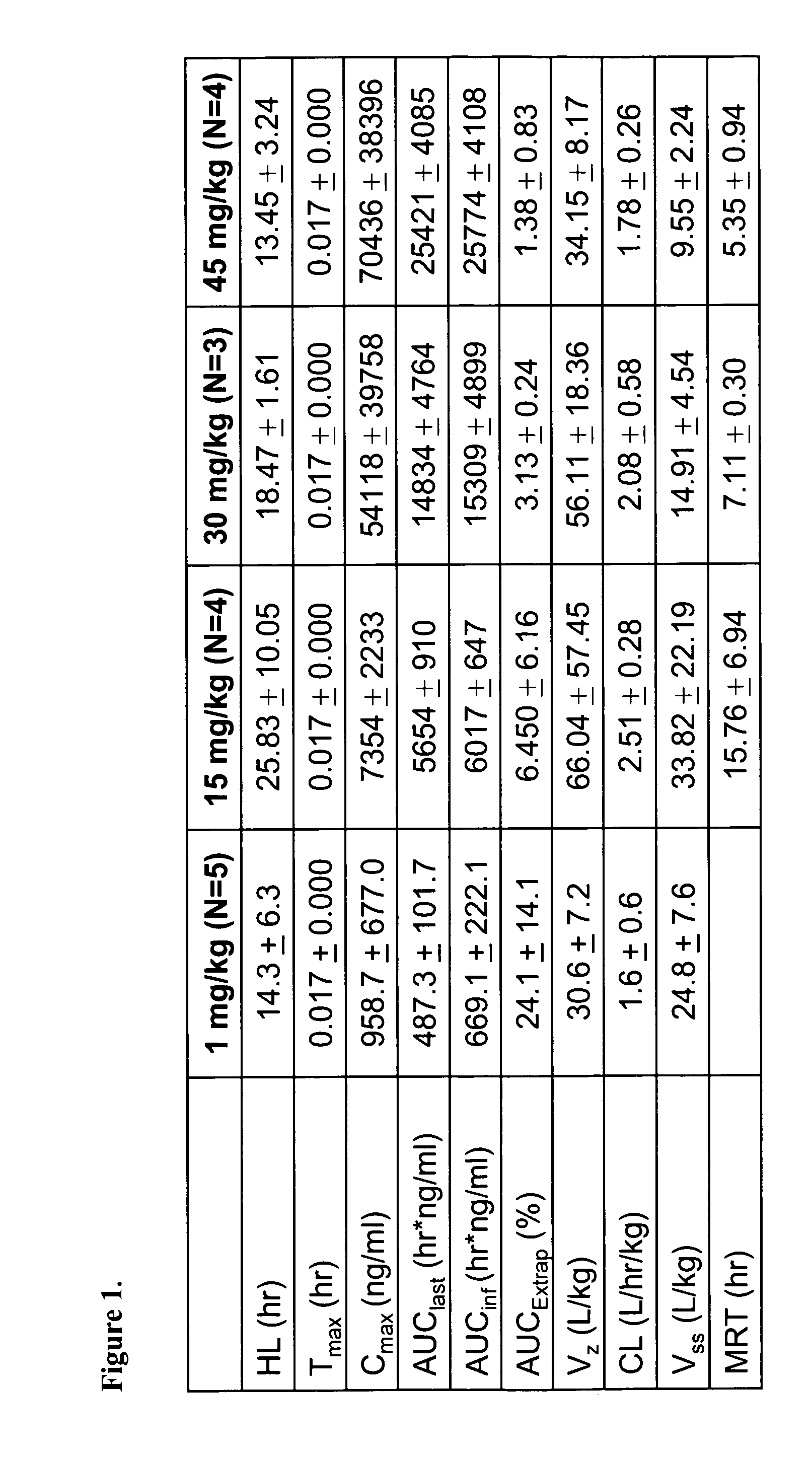 Nanoparticle comprising rapamycin and albumin as anticancer agent