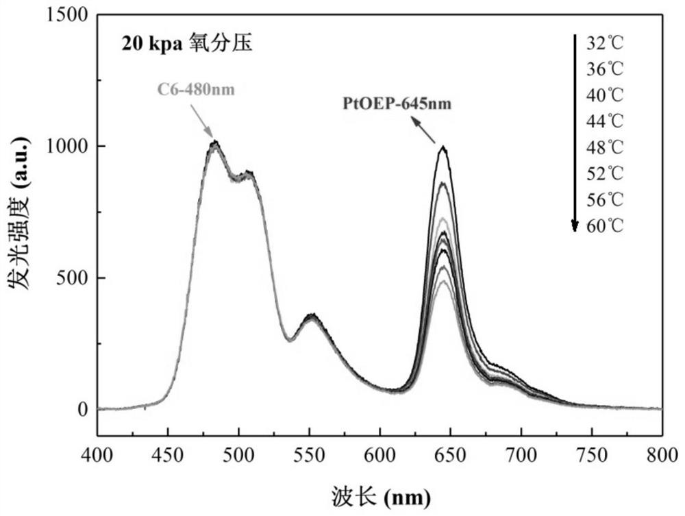 Application of Ratiometric Oxygen Sensing Film in Temperature Detection