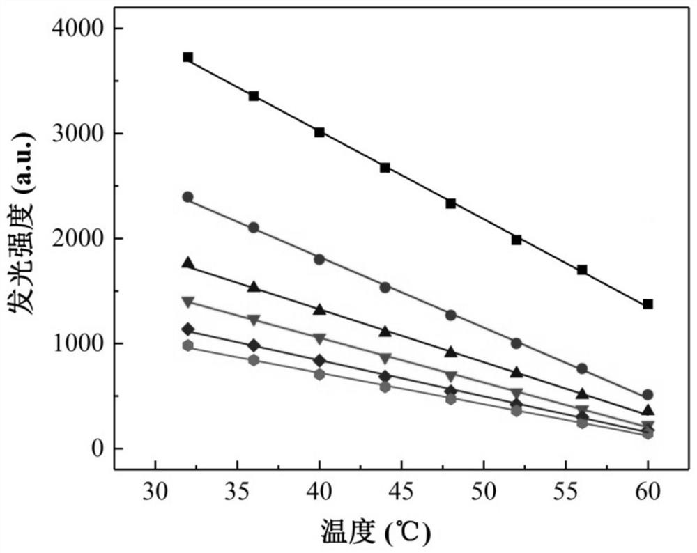 Application of Ratiometric Oxygen Sensing Film in Temperature Detection