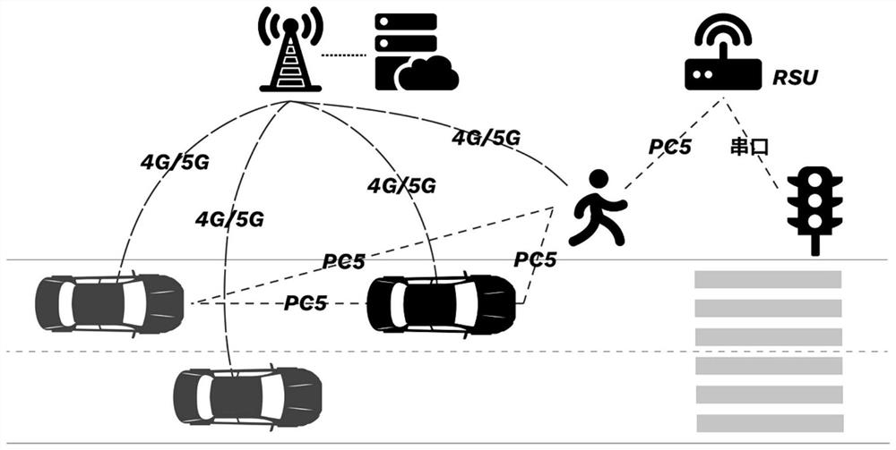 Road pedestrian-vehicle two-way multi-mode early warning system and method