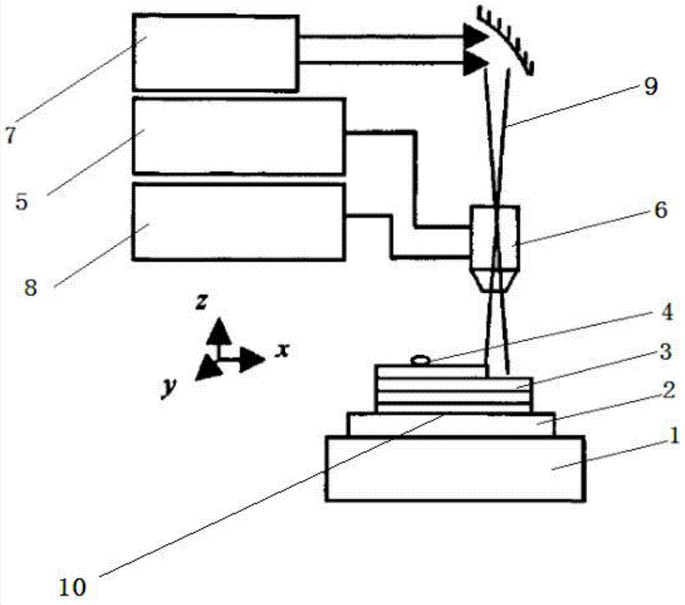 A 3D printing method for metal samples containing built-in inclusions