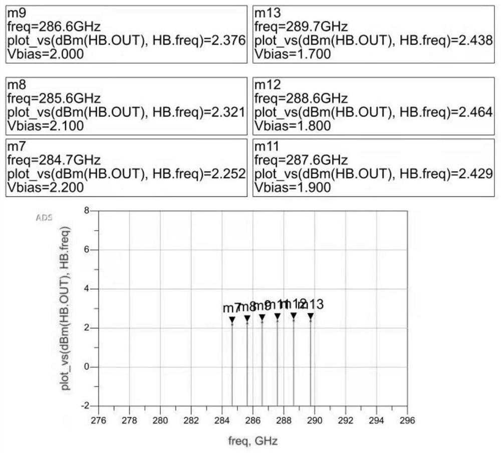 Terahertz oscillator based on negative resistance enhancement