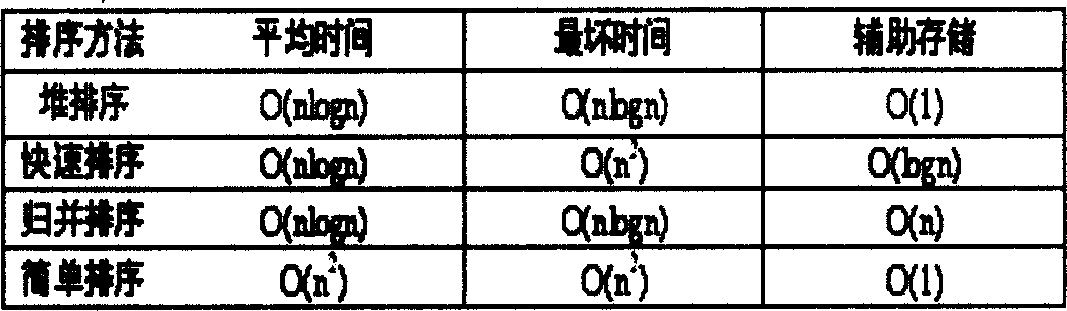 Method for stack sequencing in SDH