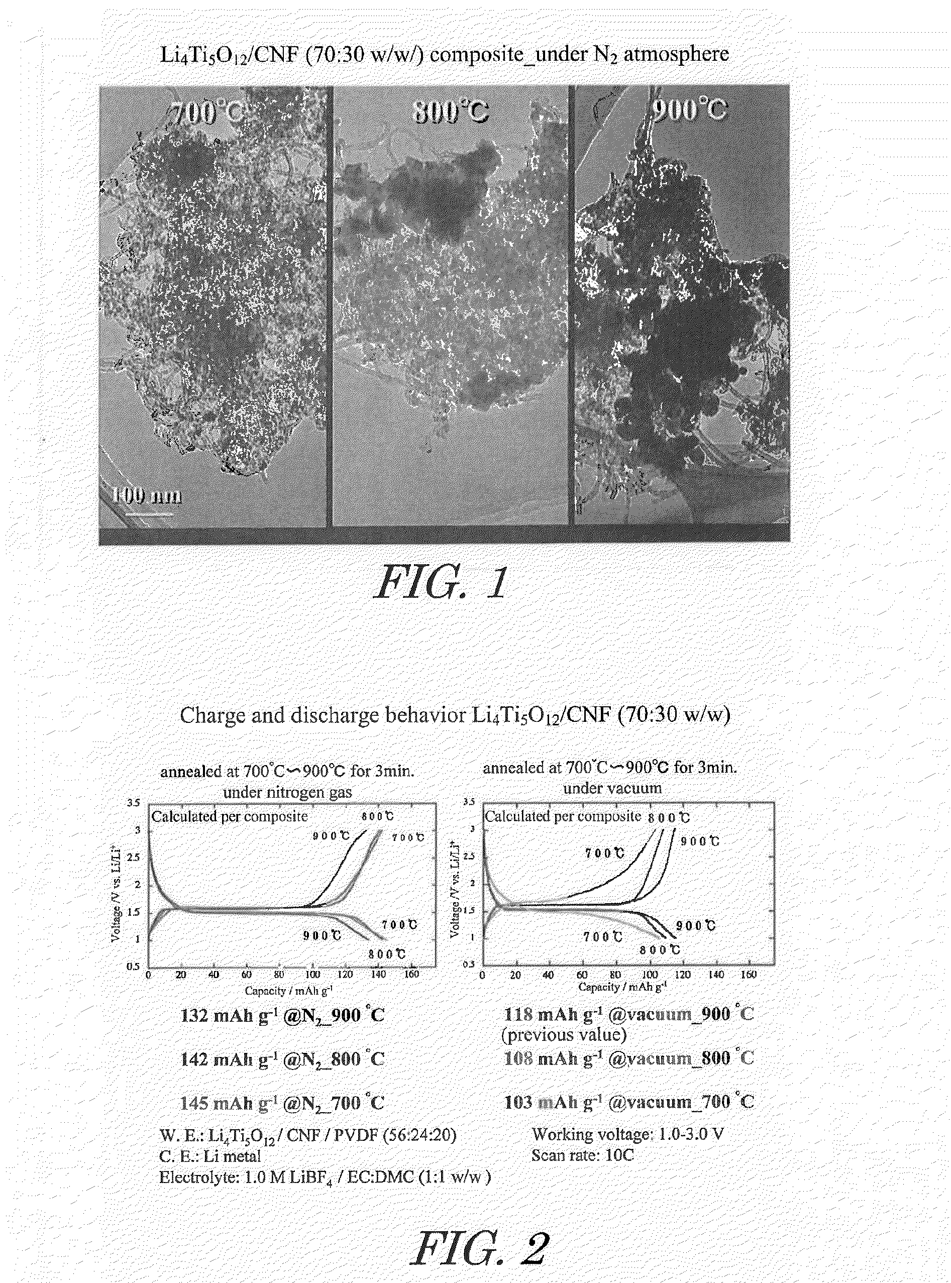 Lithium titanate nanoparticles, composite of lithium titanate nanoparticles and carbon, method of production thereof, electrode material consisting of said composite, electrode, electrochemical element, and electrochemical capacitor employing said electrode material