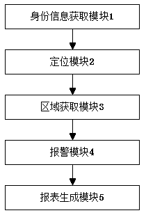 Personnel mobile positioning method and system