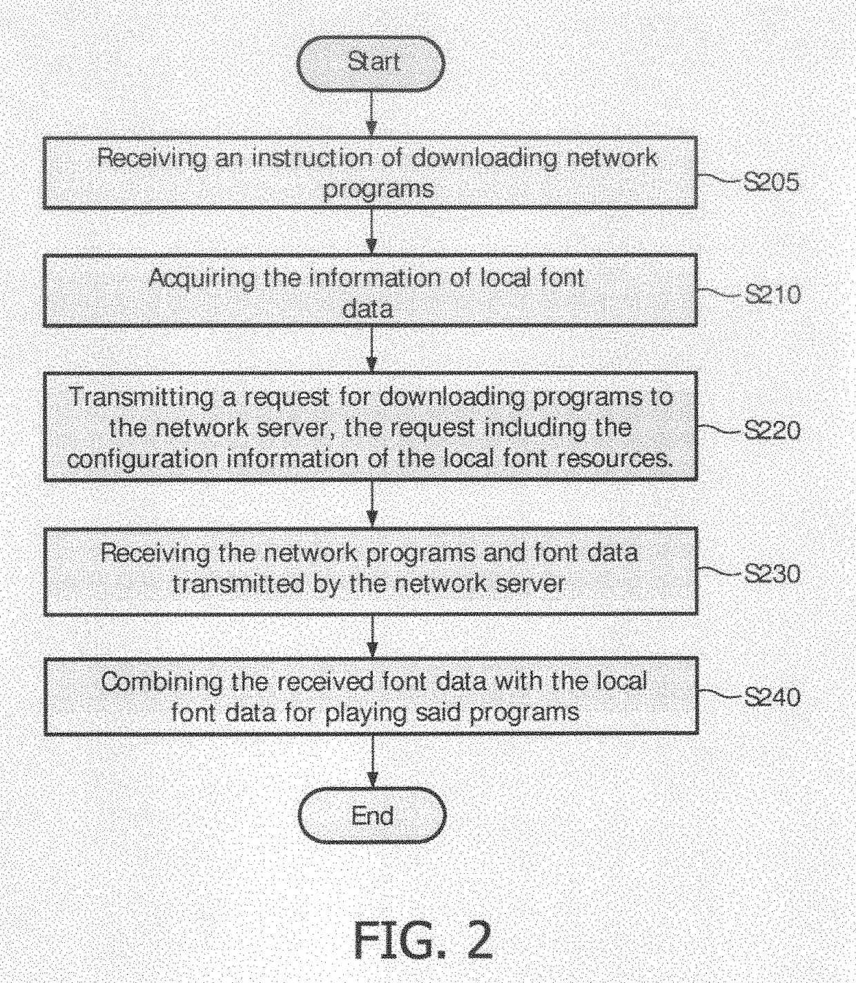 Method and apparatus for configuring software resources for playing network programs