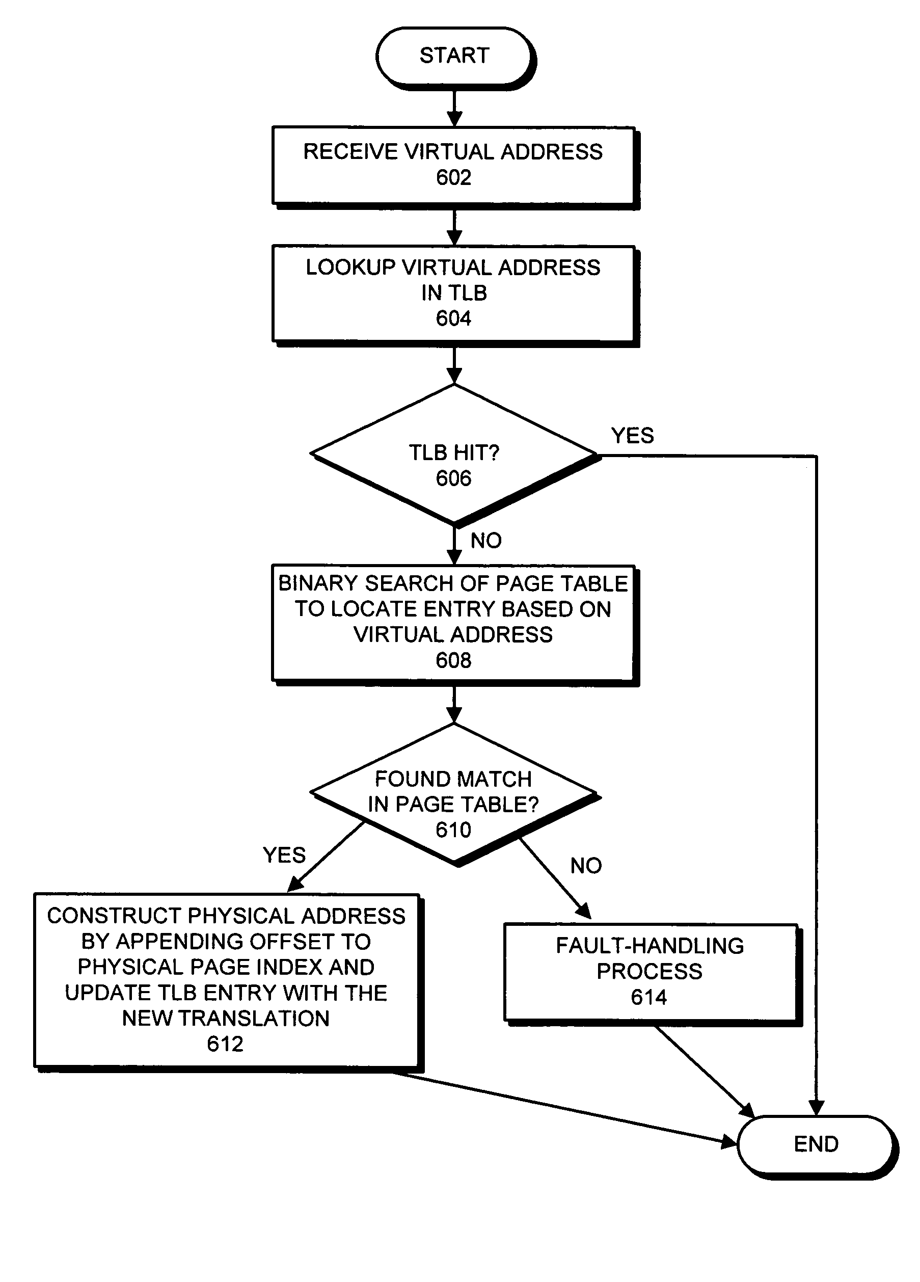 Method and apparatus for facilitating adaptive page sizes