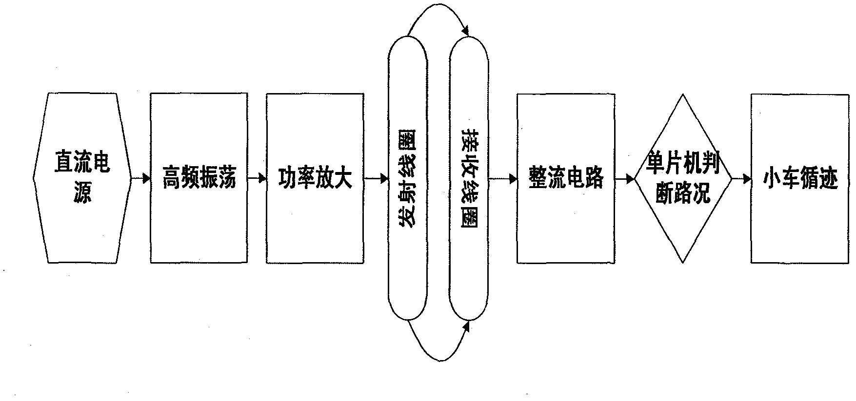 Design of intelligent tracking electric toy car based on non-contact power transmission technology