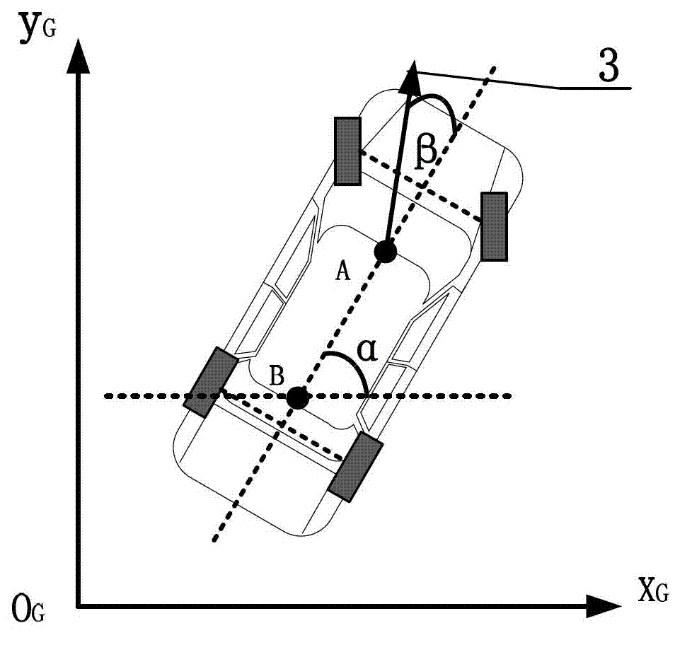 Global positioning system data acquisition-based method for computing slip angle of automobile body