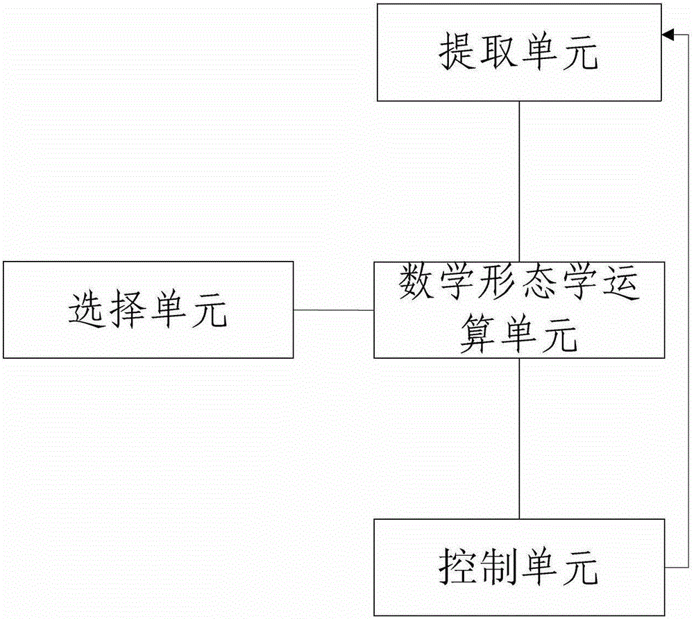 A method for identifying transient quantities of electric shock signals and a residual current protection device