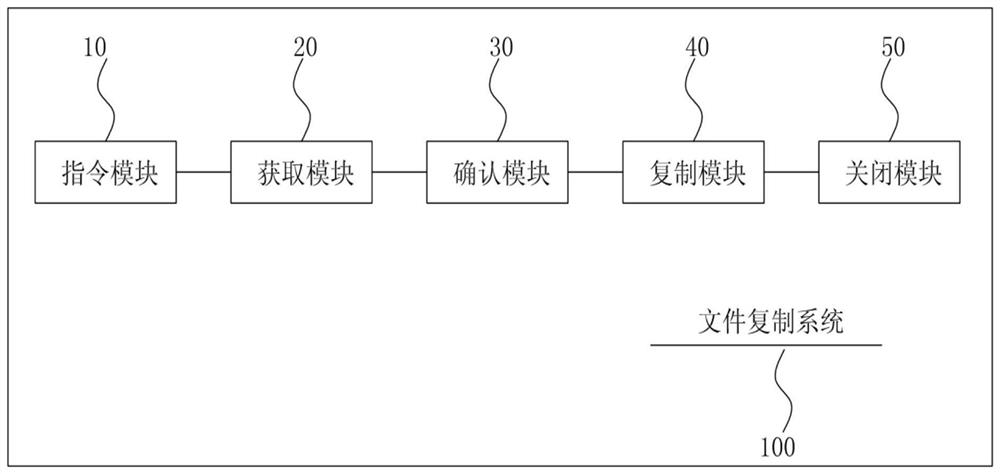 File copying system and copying method thereof