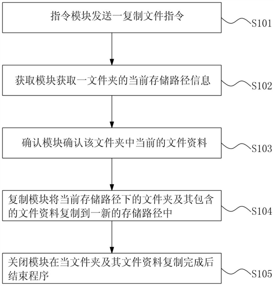 File copying system and copying method thereof