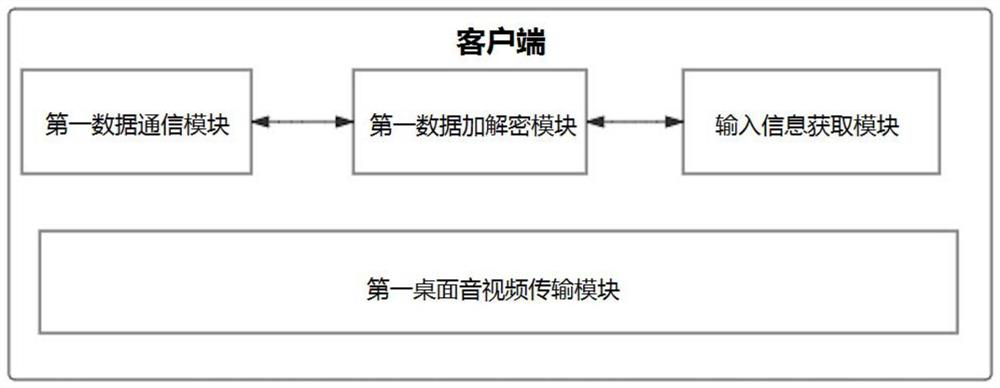 Input redirection method and system based on Android system remote desktop