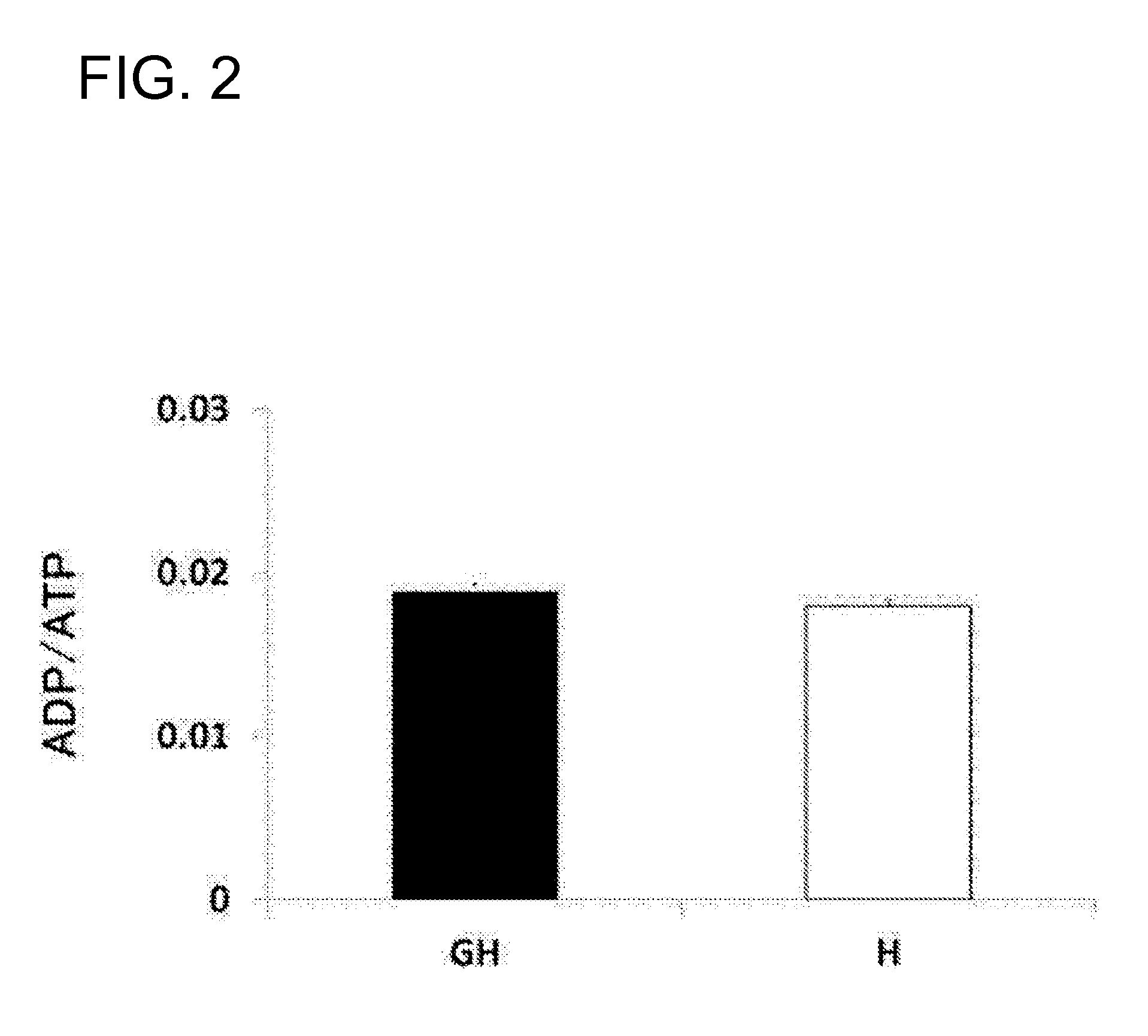 Method for separating cell from biological tissue