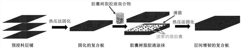 A kind of preparation method of interlayer toughened composite material