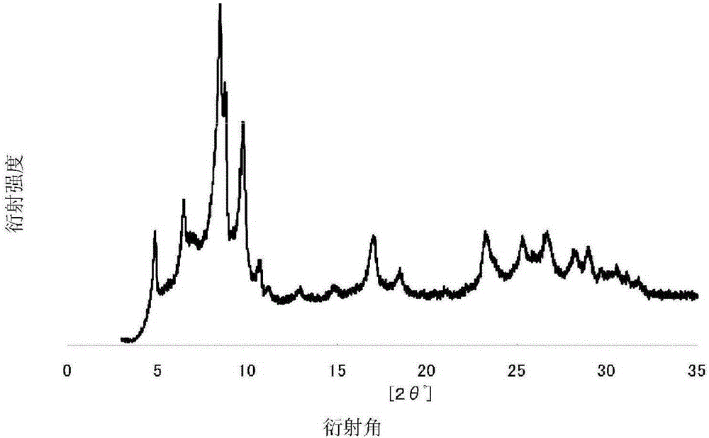 π-type phthalocyanine pigment, method for producing same, pigment composition, coloring composition, and color filter