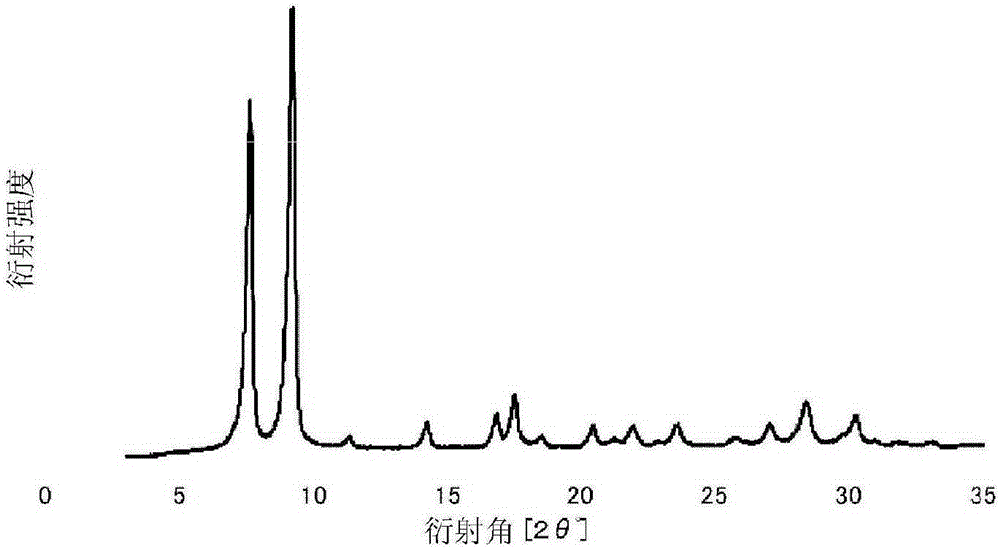 π-type phthalocyanine pigment, method for producing same, pigment composition, coloring composition, and color filter