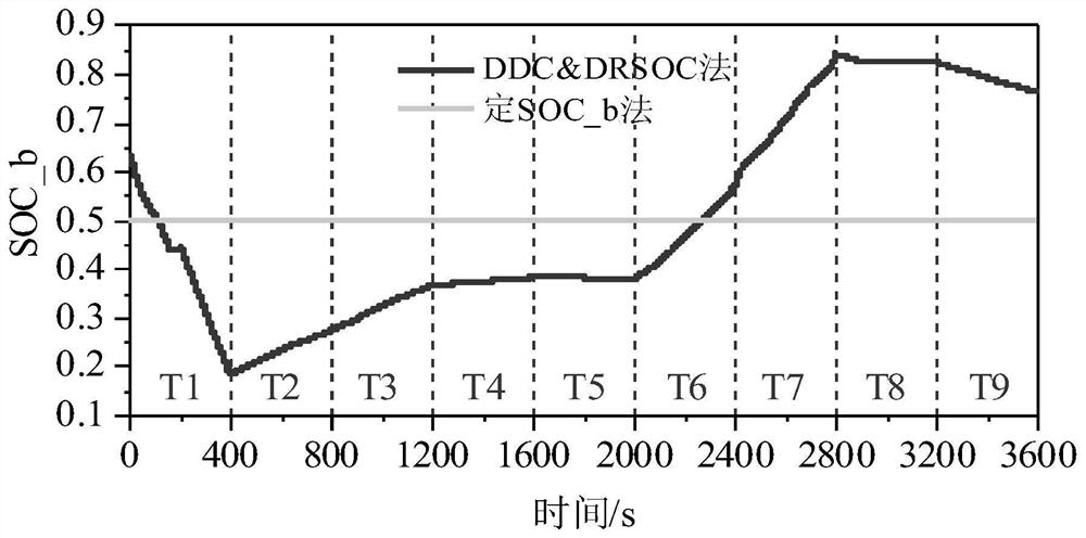 Energy storage primary frequency modulation control method based on dynamic droop coefficient and SOC recovery base point
