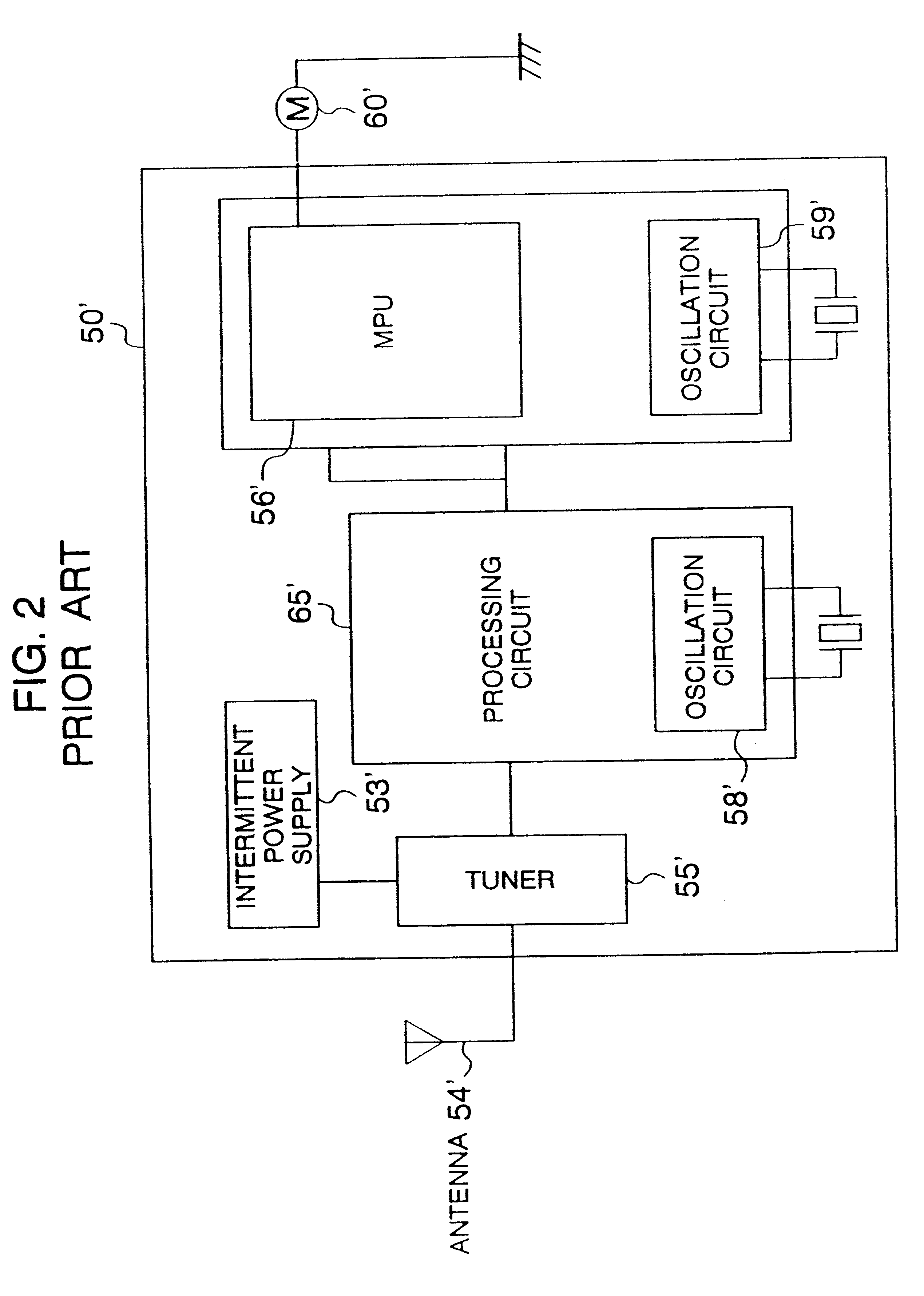 Car electronic control system and method for controlling the same