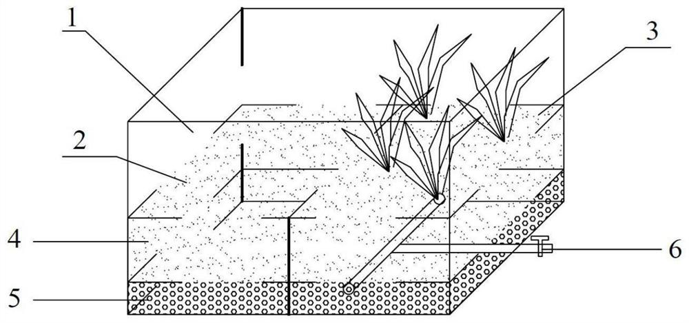 Artificial wetland system suitable for removing agricultural residual organic pesticides in karst regions