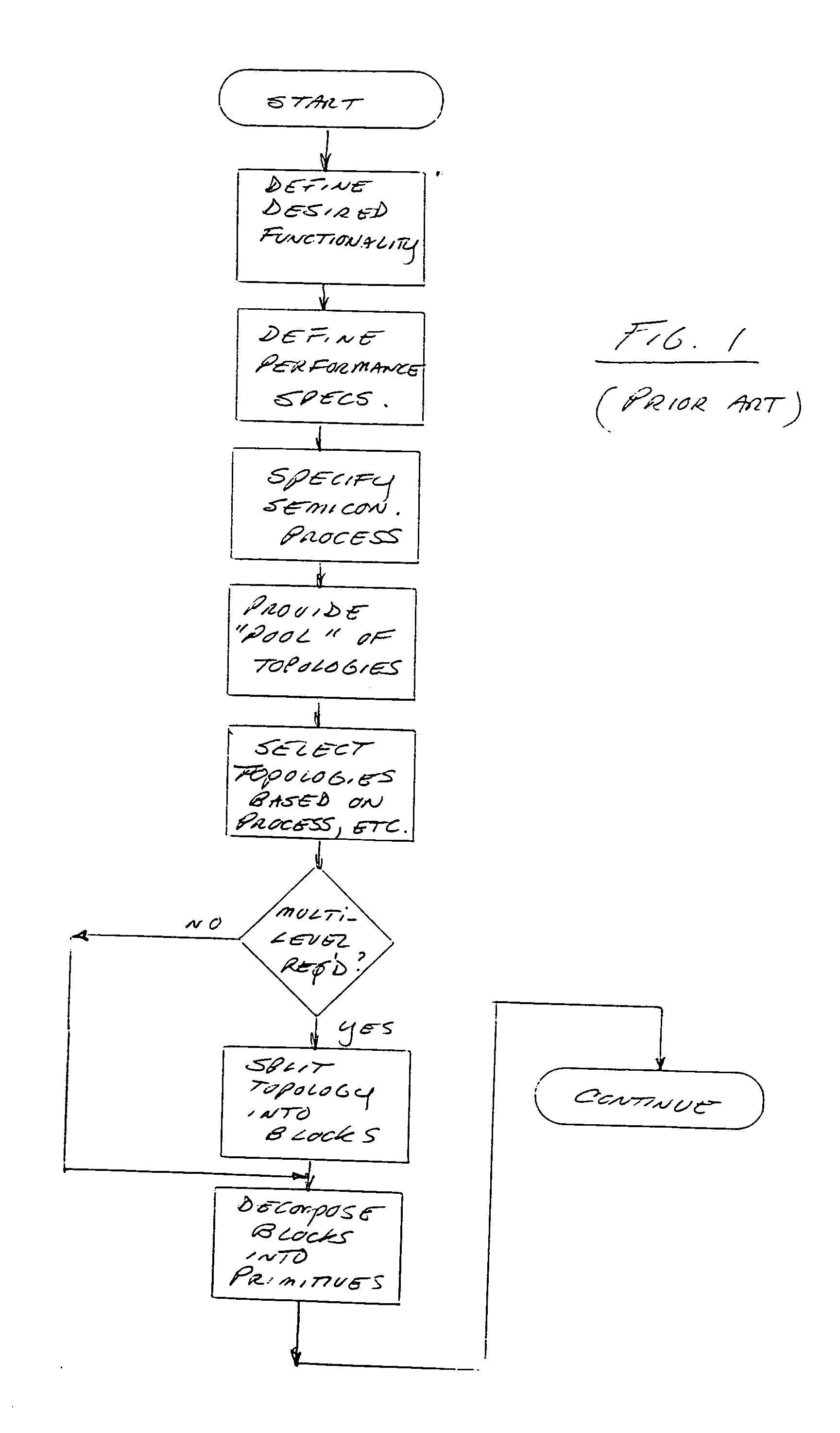 Method and apparatus for designing electronic circuits using optimization