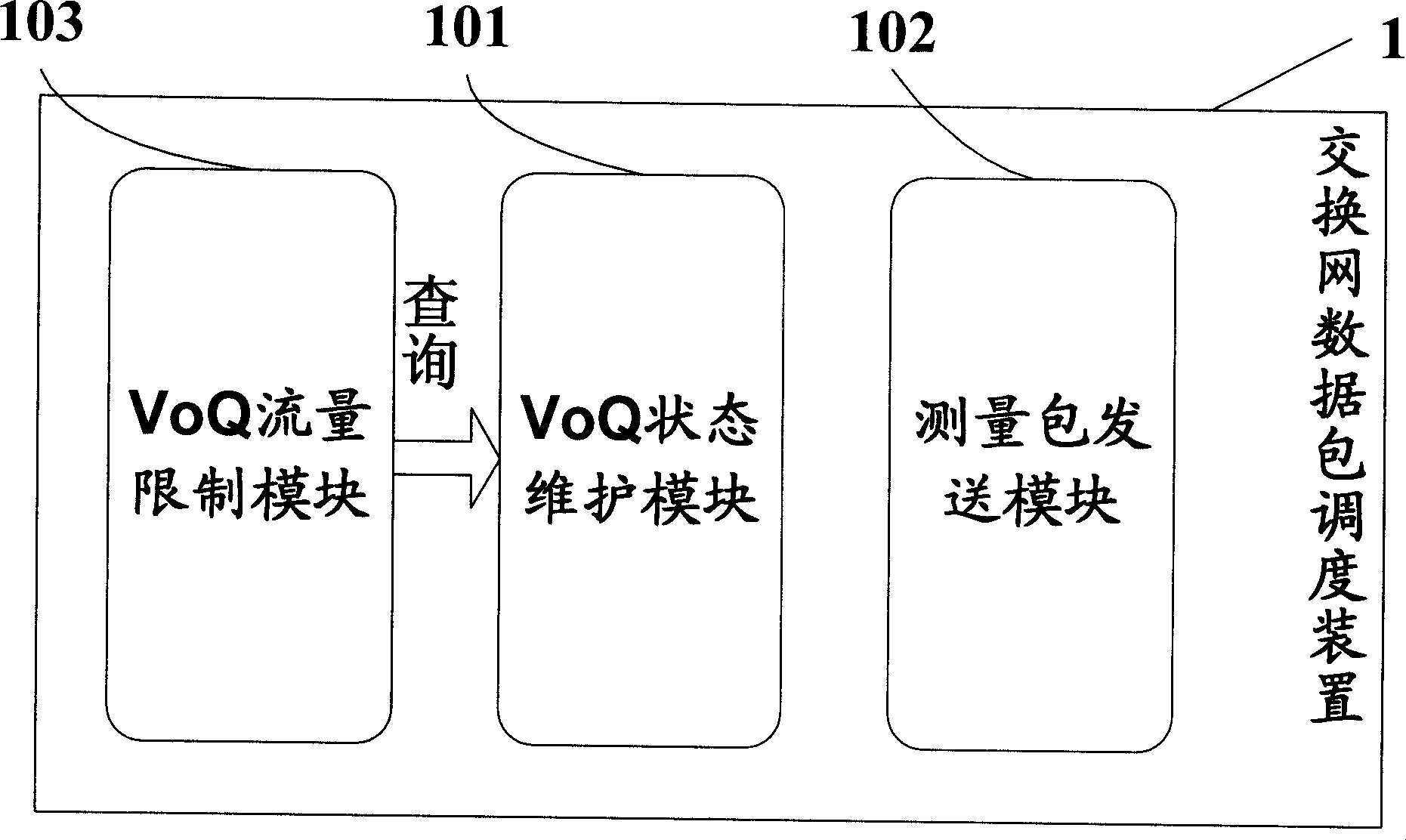 Method, device and system for scheduling exchange network data packet