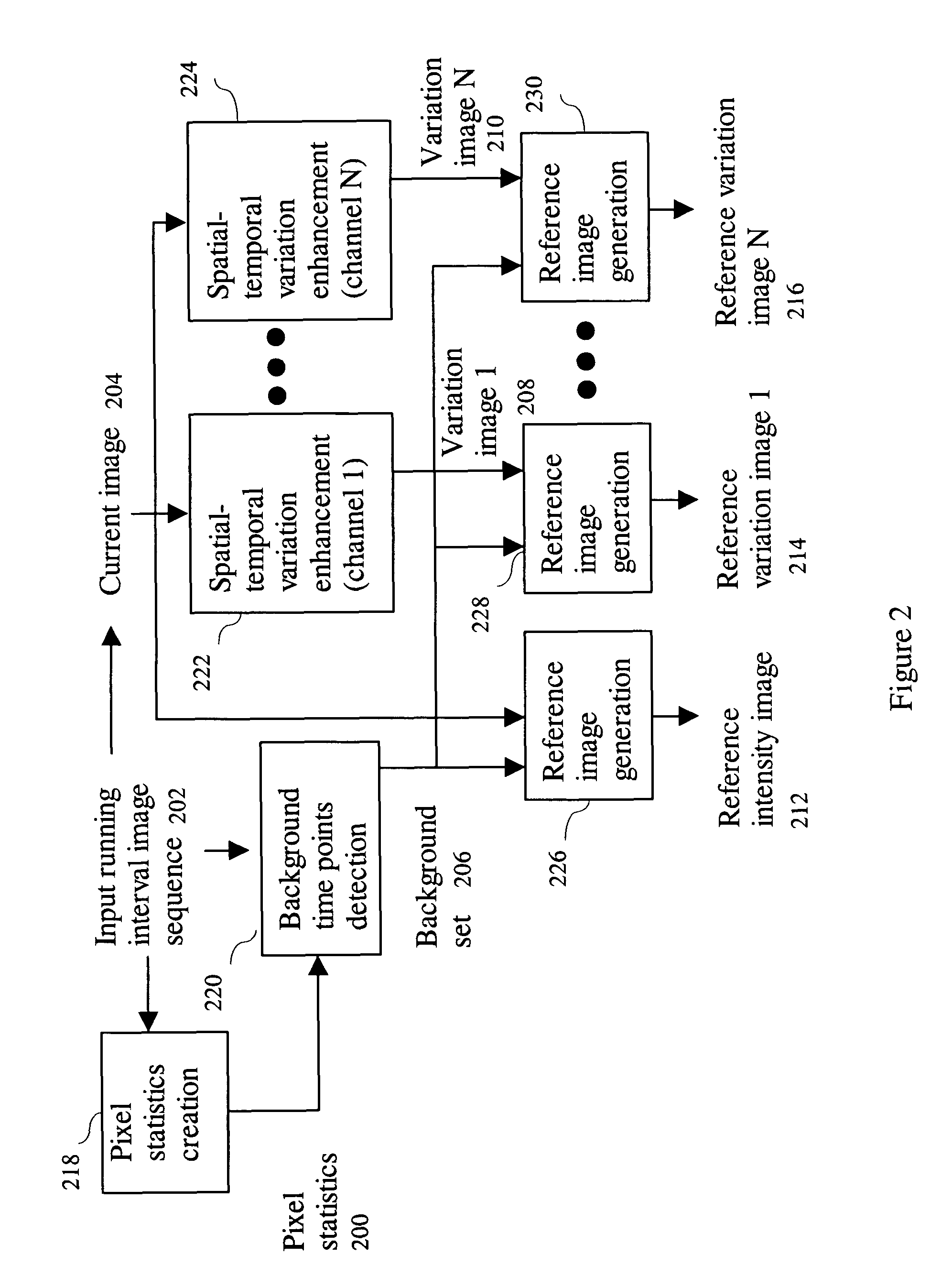 Method for moving cell detection from temporal image sequence model estimation