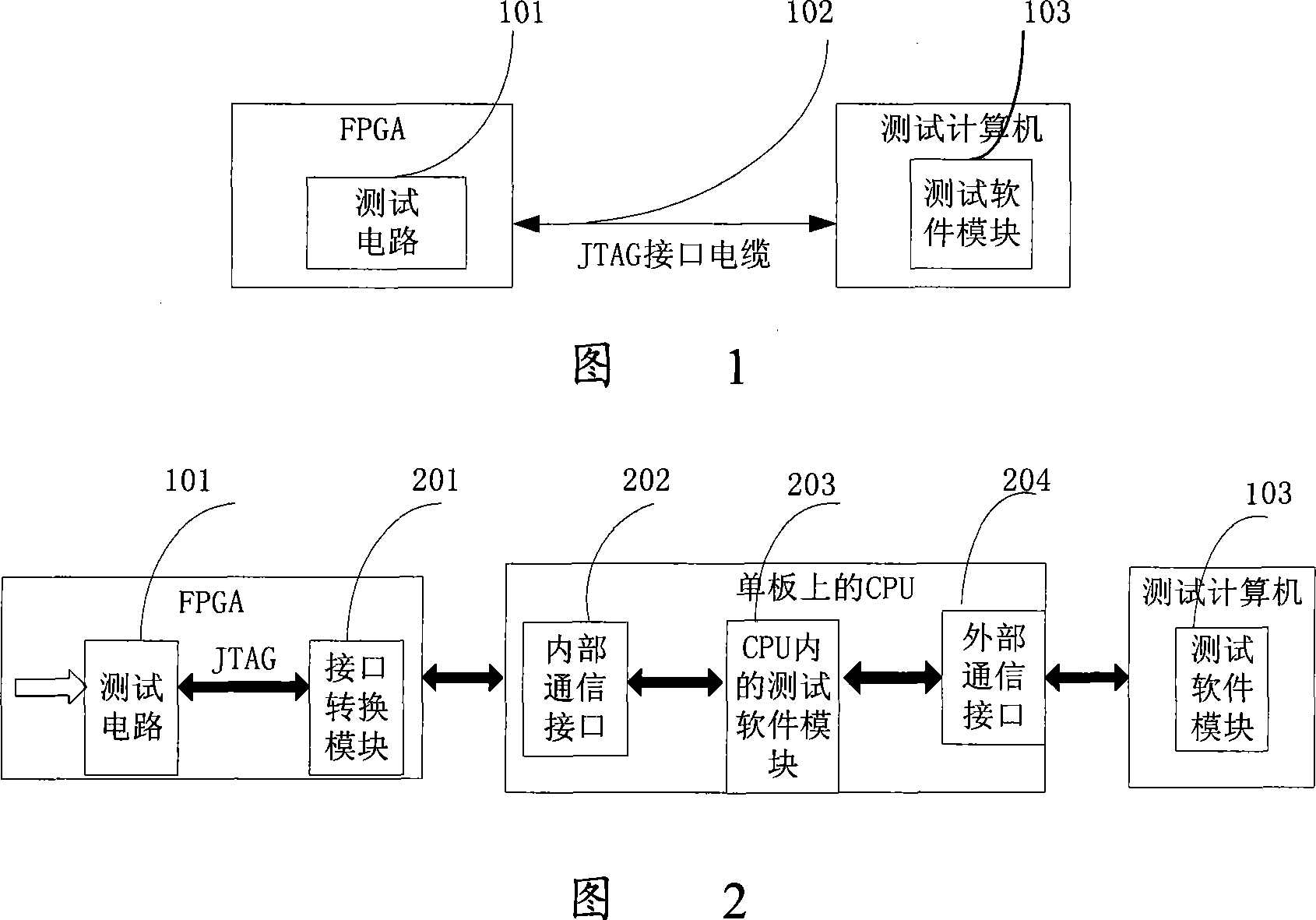 Method, device and system for field programmable gate array test