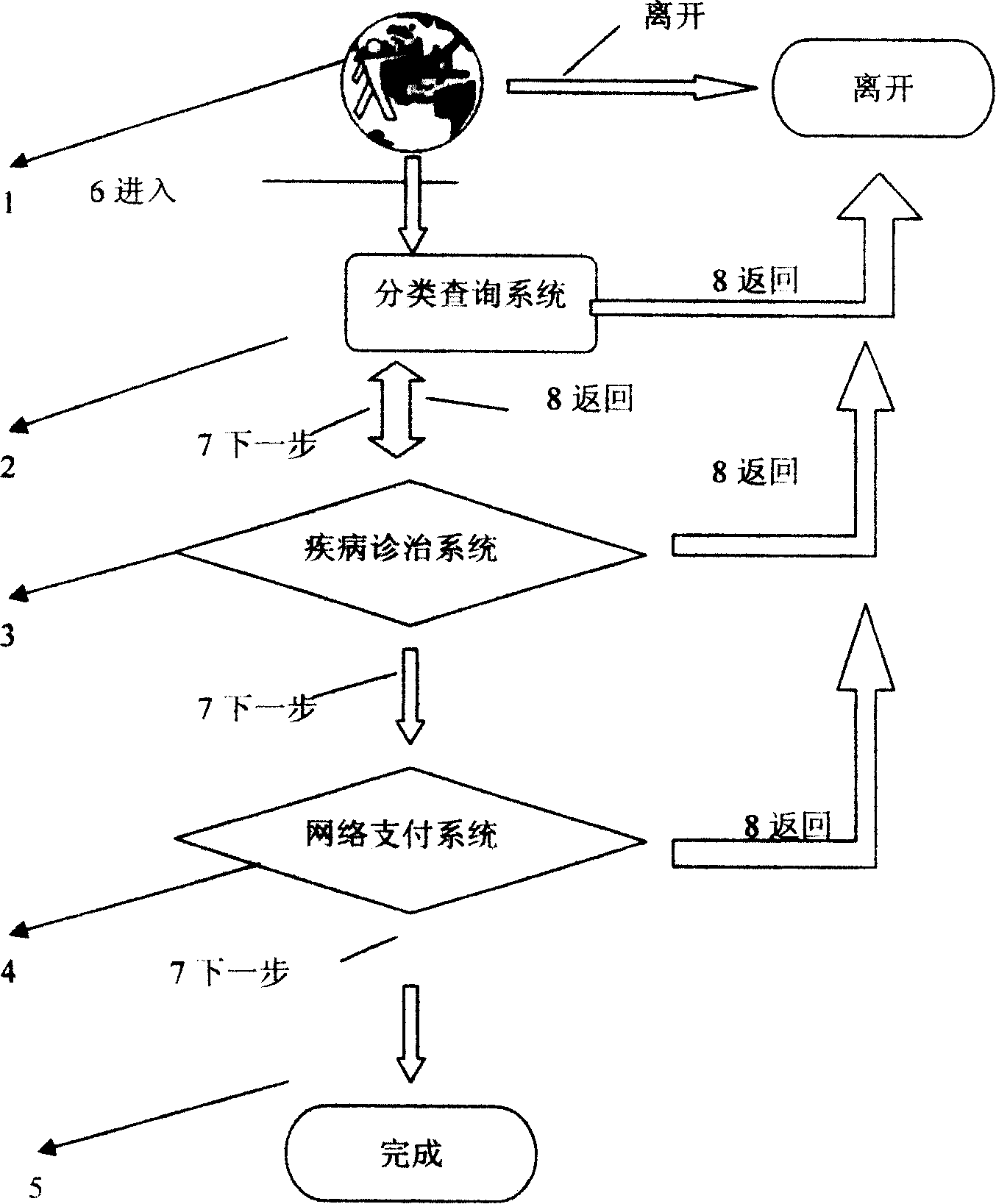 OTC detoxification drug vending system and its usage method