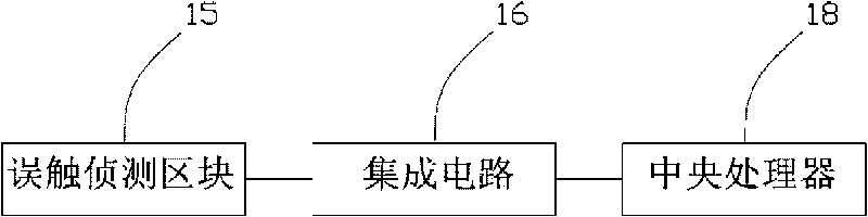 Method for preventing error touches during conversation and touch mobile phone using same