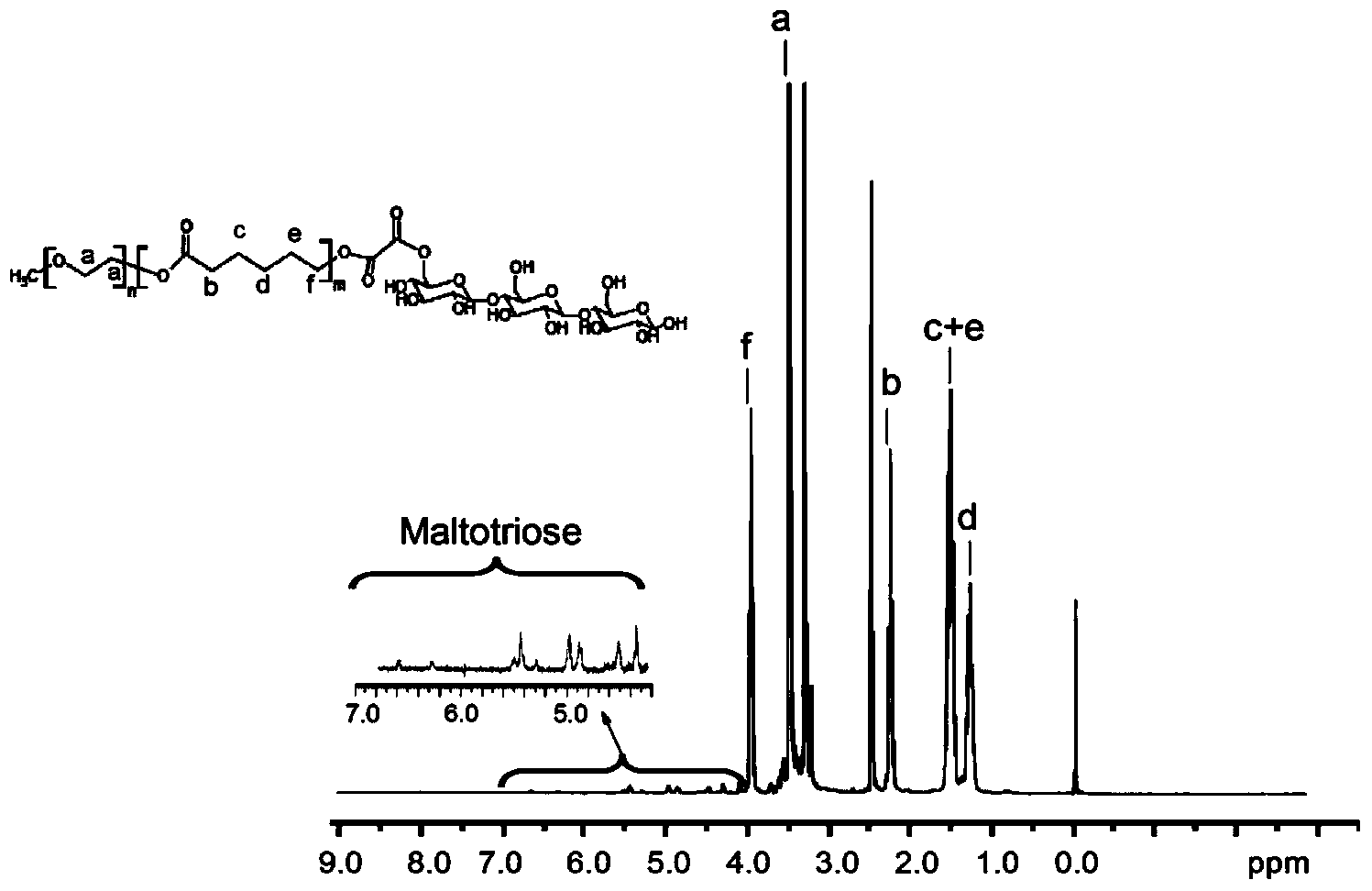 Preparation method of nano-particles