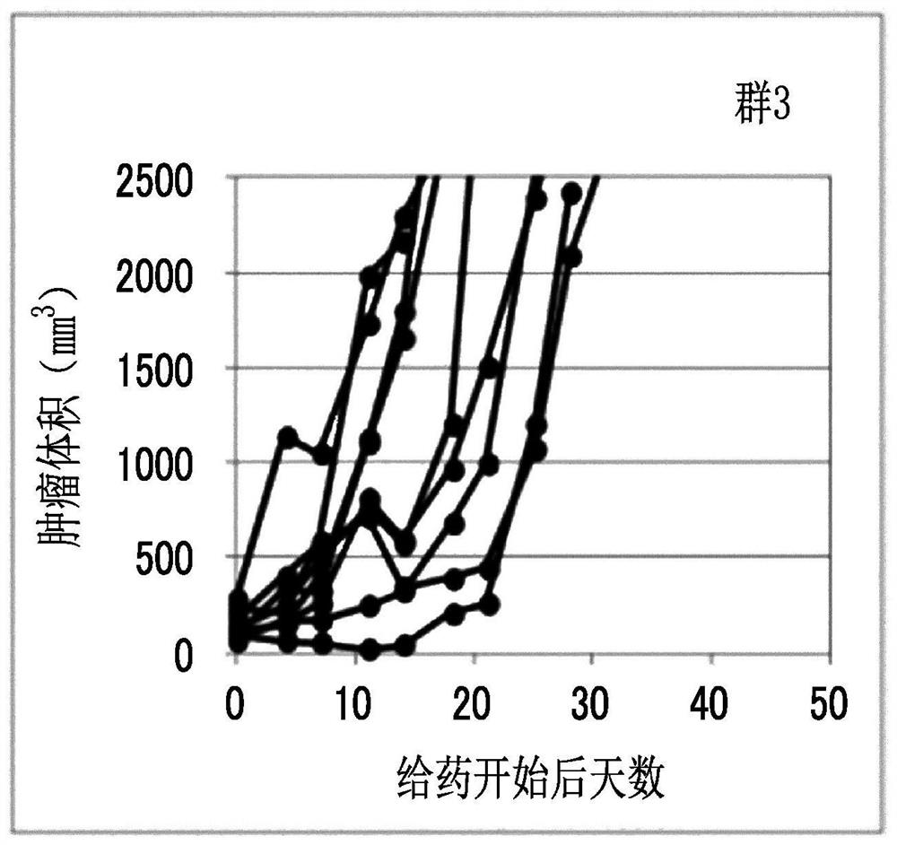 Combination medication containing liposome composition encapsulating drug and immune checkpoint inhibitor