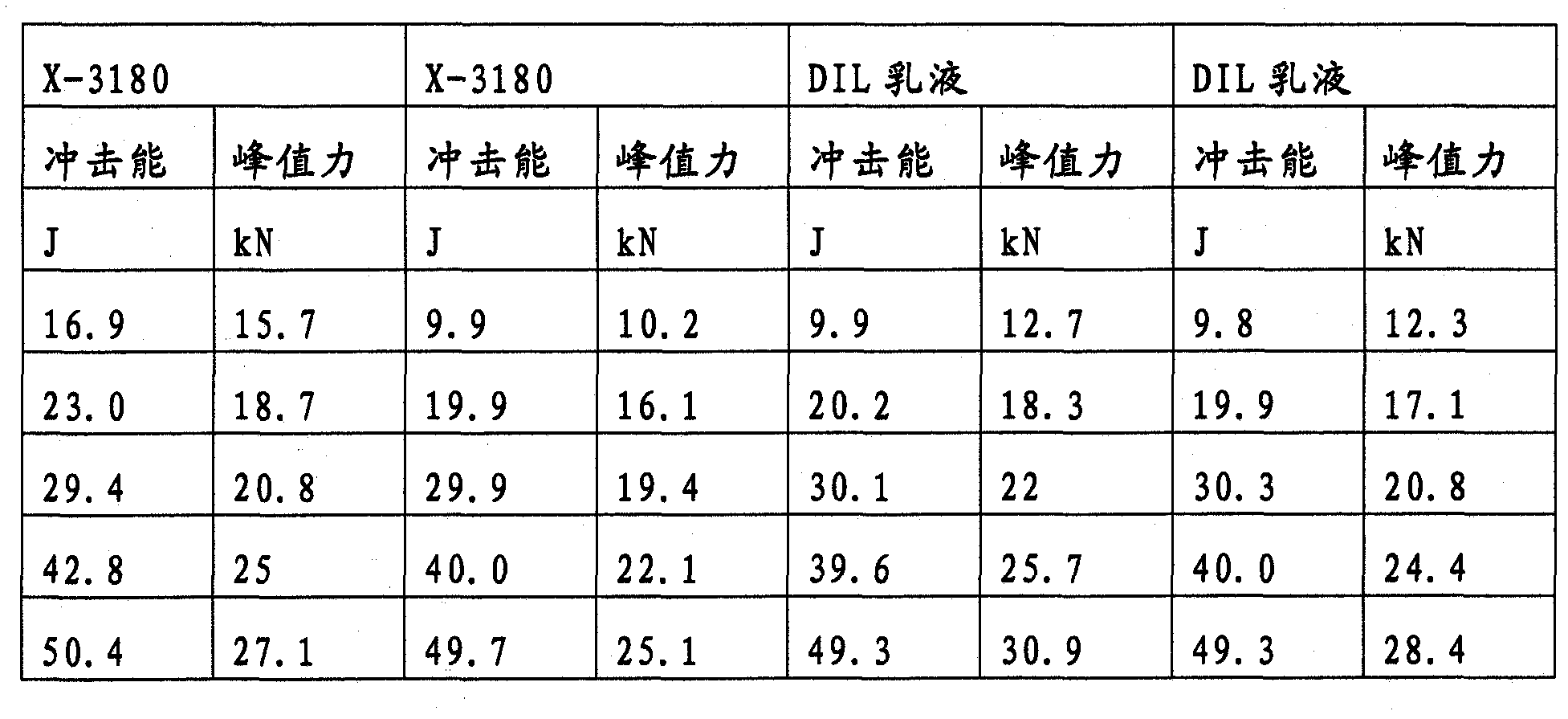 Emulsions of dilatant organopolysiloxanes