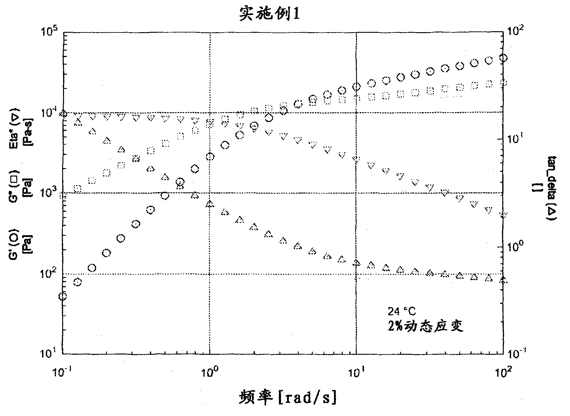 Emulsions of dilatant organopolysiloxanes