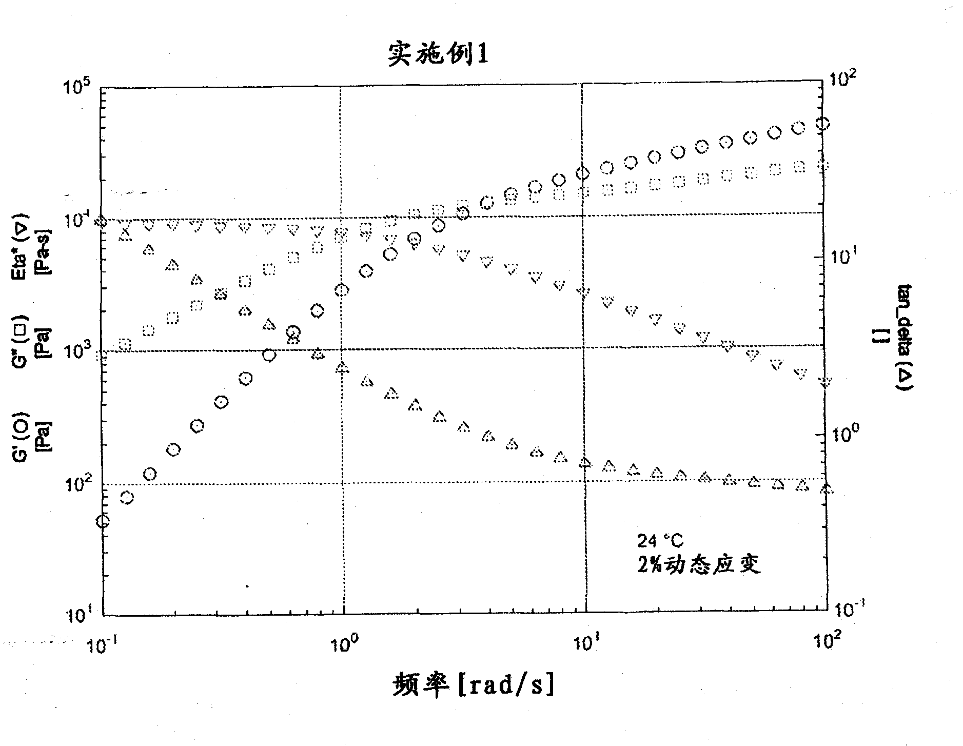 Emulsions of dilatant organopolysiloxanes