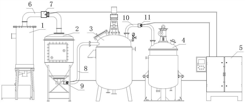 Raw material proportioning and adding device for sodium sulfite preparation